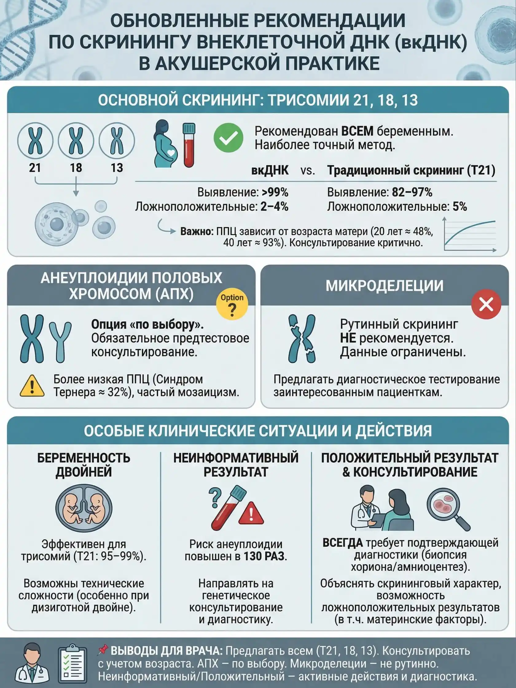 Та же статья как русскоязычная инфографика Подтемы